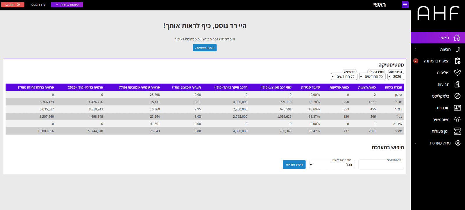 ahf. - מערכת ניהול ביטוחי רכב - מערכת שפיתחנו עבור AHF Business - סוכנות ביטוח