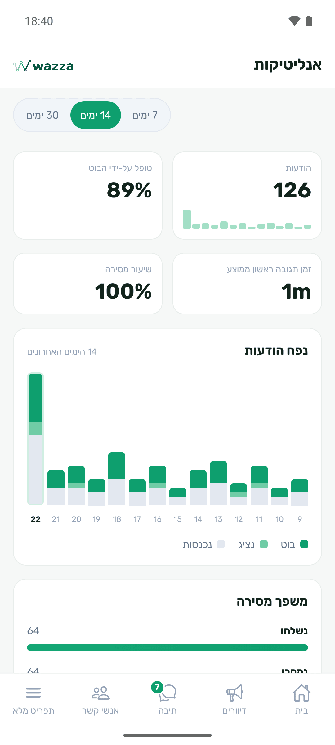 תמונת גלריה 6